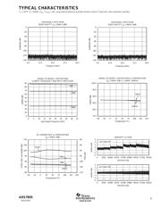 ADS7805PG4 datasheet.datasheet_page 5