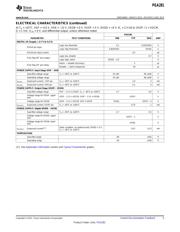 PGA281AIPWR datasheet.datasheet_page 5