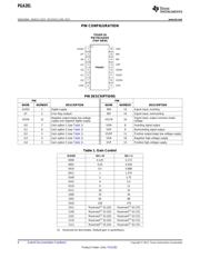 PGA281AIPWR datasheet.datasheet_page 6