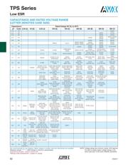 TPSC105K050S2500 datasheet.datasheet_page 2