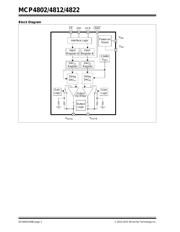 MCP4812T-E/MS datasheet.datasheet_page 2