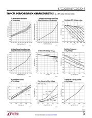 LTC3220EPF-1#TRPBF datasheet.datasheet_page 5