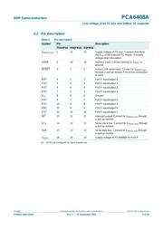 PCA6408APW,118 datasheet.datasheet_page 5