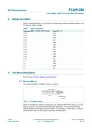 PCA6408APW,118 datasheet.datasheet_page 6