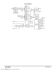 MC145436ADW datasheet.datasheet_page 2