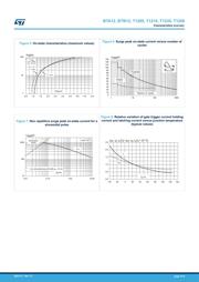 BTB12-800CW datasheet.datasheet_page 5