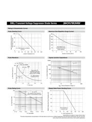 SMLJ85CA-H datasheet.datasheet_page 4