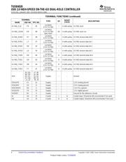 TUSB6020PFC datasheet.datasheet_page 4