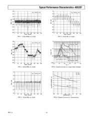 AD5207BRU100-REEL7 datasheet.datasheet_page 5