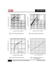 IRF7380TRPBF datasheet.datasheet_page 3