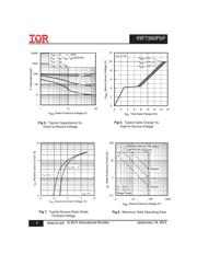 IRF7380PBF datasheet.datasheet_page 4