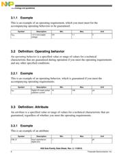 MK50DX128CLH7R datasheet.datasheet_page 6