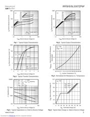 IRFB3307ZPBF datasheet.datasheet_page 3