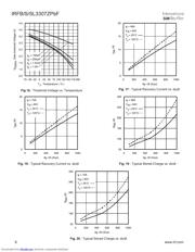 IRFB3307ZPBF datasheet.datasheet_page 6