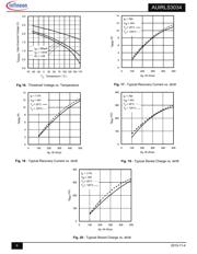 AUIRLS3034 datasheet.datasheet_page 6