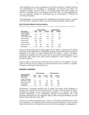 LTV826STA1-V datasheet.datasheet_page 4
