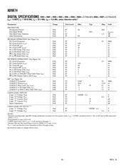 AD9874EB datasheet.datasheet_page 4