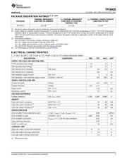 TPS54620RGY datasheet.datasheet_page 3