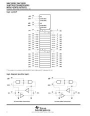 74AC16245DGGR datasheet.datasheet_page 2