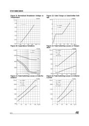 STGY40NC60V datasheet.datasheet_page 6