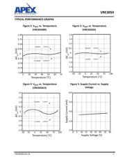 VRE3050JS datasheet.datasheet_page 5