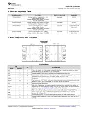 TPS62135RGXR datasheet.datasheet_page 3