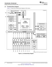 TMS320C6657CZHA25 datasheet.datasheet_page 4