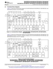 MSP430F5528 datasheet.datasheet_page 3