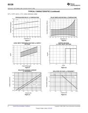 ISO150AUG4 datasheet.datasheet_page 6