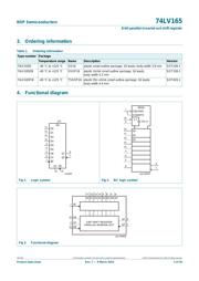 74LV165PW datasheet.datasheet_page 3