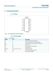 74LV165PW datasheet.datasheet_page 5