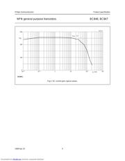 BC846 datasheet.datasheet_page 5