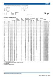 MLF2012E100K datasheet.datasheet_page 2