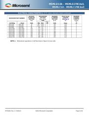 SMLJ60CAE3/TR13 datasheet.datasheet_page 4