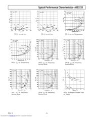 ADG3233 datasheet.datasheet_page 5