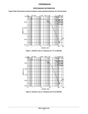 CSPEMI202AG datasheet.datasheet_page 3