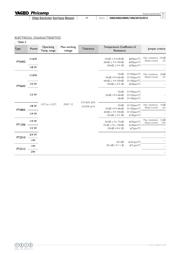 PT1206JR-070R16L datasheet.datasheet_page 5