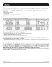 9LPRS525AFLF datasheet.datasheet_page 6