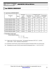 CDRH5D18NP-220NC datasheet.datasheet_page 3