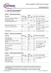 IPW65R048CFDAFKSA1 datasheet.datasheet_page 6