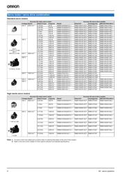 R88M-K20030L-S2 datasheet.datasheet_page 2