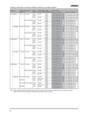 E2A-M08KN04-M1-C2 datasheet.datasheet_page 2