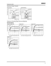 E2A-M08KN04-M1-C2 datasheet.datasheet_page 5