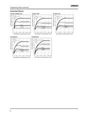 E2A-M08KN04-M1-C2 datasheet.datasheet_page 6