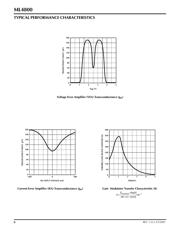 ML4800CSX datasheet.datasheet_page 6