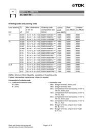 B32912B3224M000 datasheet.datasheet_page 4