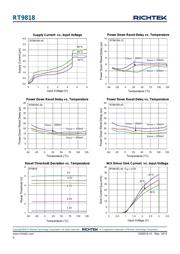 RT9818C-29GV datasheet.datasheet_page 6