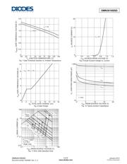 DMN3018SSD-13 datasheet.datasheet_page 4