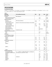 AD9144 datasheet.datasheet_page 5