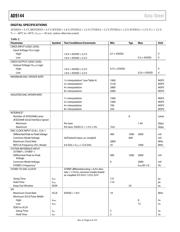 AD9144BCPZRL datasheet.datasheet_page 6